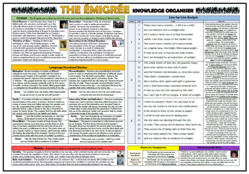 The Emigree - Carol Rumens - Knowledge Organiser/ Revision Mat!
