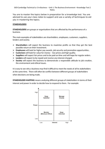 OCR Cambridge Technical Lv 3 in Business - Unit 1 The Business ...