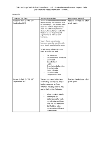 OCR Cambridge Technical Lv 3 in Business - Unit 1 The Business ...