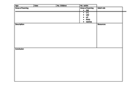 Activity Planning Sheet | Teaching Resources