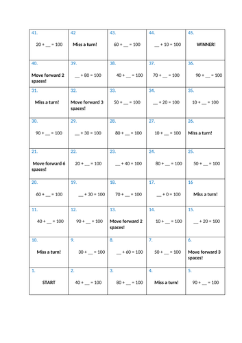 Number Bonds To 100 Board Game (multiples of 10) | Teaching Resources