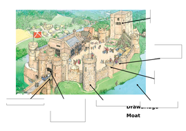 KS1 Features of a castle | Teaching Resources