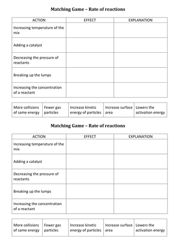 2019 GCSE AQA Chemistry unit 6: Rates of Reaction: Collision Theory ...