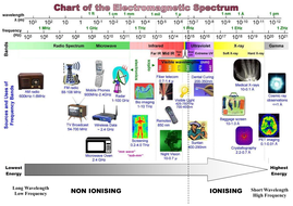 Electromagnetic Waves Staelin Pdf File