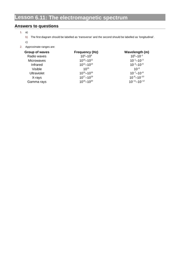 2019 AQA GCSE Physics Waves  Electromagnetic Spectrum