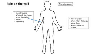 Role-on-the-wall explained | Teaching Resources