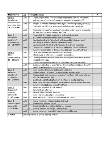 Aqa English Literature Paper 1 Mark Scheme A Level