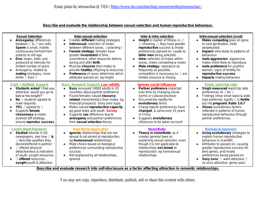 a level psychology essay plan template