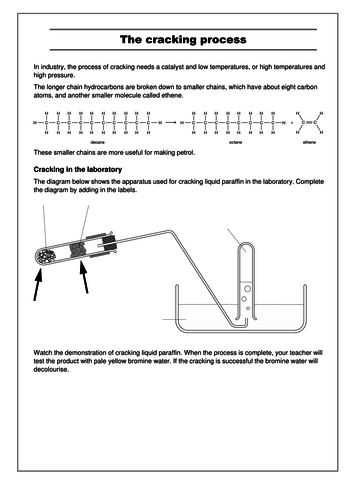 2019 GCSE AQA Chemistry unit 7: Organic Chemistry Cracking Alkanes