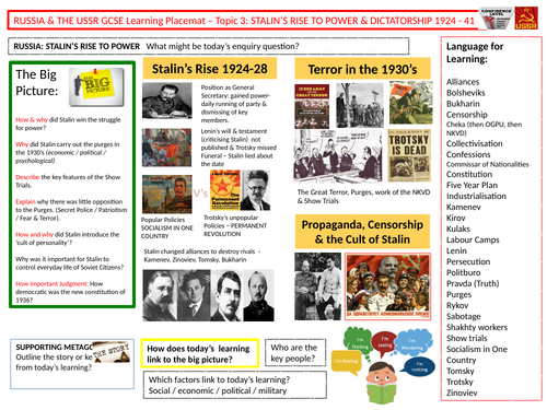 9-1 Edexcel History Learning/Topic Placemats for - Topic 3 Stalin's Rise and Dictatorship 1924 -  41