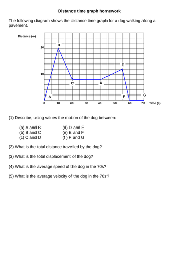 2019 AQA GCSE Physics Forces  Distance time graphs