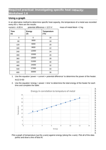 AQA Physics GCSE Energy Calculating the gradient of a straight line