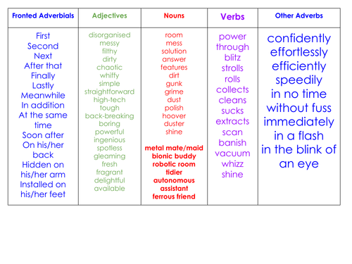 Explanation Text Writing - Ks2 English 