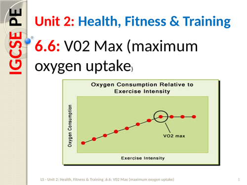 IGCSE PE (spec 2018) Health and Fitness | Teaching Resources