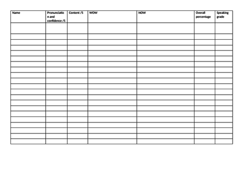 Year 7 Spanish assessment with answers - family | Teaching Resources