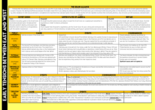 ORIGINS OF THE COLD WAR | Teaching Resources