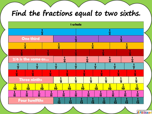 Equivalent Fractions - Year 5 