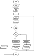 KS3 Scratch Flowcharts 2-lesson mini project | Teaching Resources