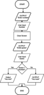 KS3 Scratch Flowcharts 2-lesson mini project | Teaching Resources