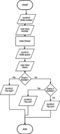 KS3 Scratch Flowcharts 2-lesson mini project | Teaching Resources