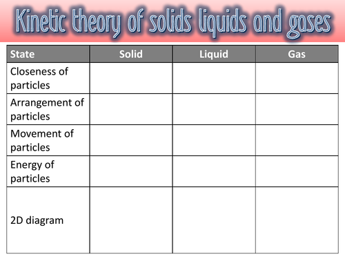 Kinetic theory of solids liquids and gases Teaching Resources Kinetic theory of solids liquids and gases Teaching Resources