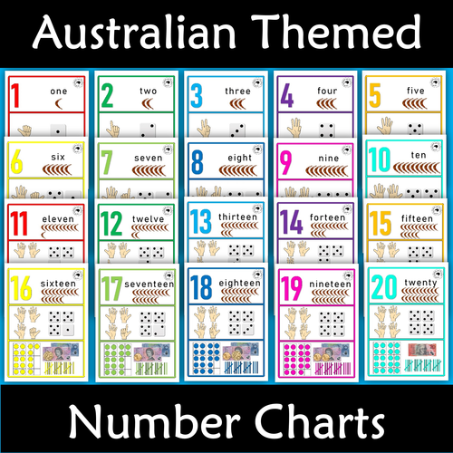 Australian Themed Number Posters 120 Word, Ten Frame, Tally Marks, Money Teaching Resources