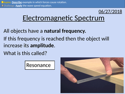 properties of electromagnetic waves gcse