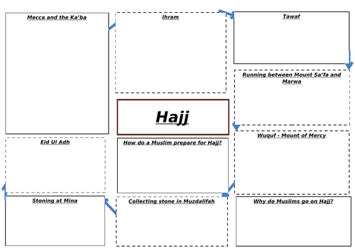 hajj-data-capture-teaching-resources