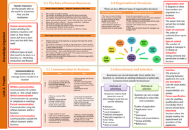 OCR GCSE 9-1 Business 2017 Spec Knowledge Organisers | Teaching Resources