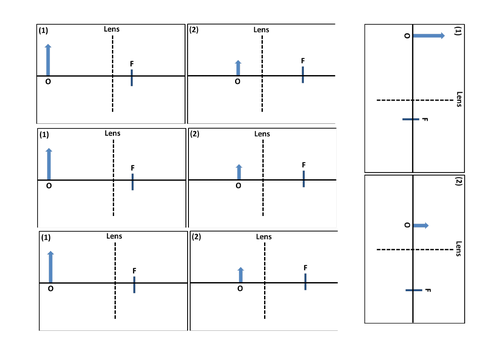 GCSE Physics: Lenses