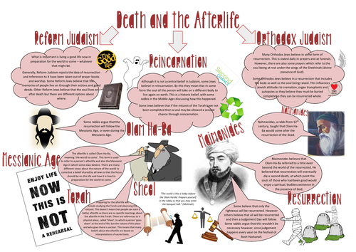 Judaism: Death and the Afterlife Learning Mat Revision Sheet | Teaching ...