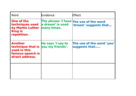 persuasive speeches ks3