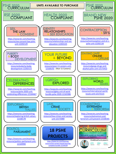 GCSE Citizenship 9-1 Active Citizenship Campaign Ideas | Teaching Resources