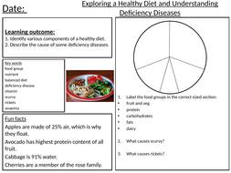 Digestion Worksheets | Teaching Resources