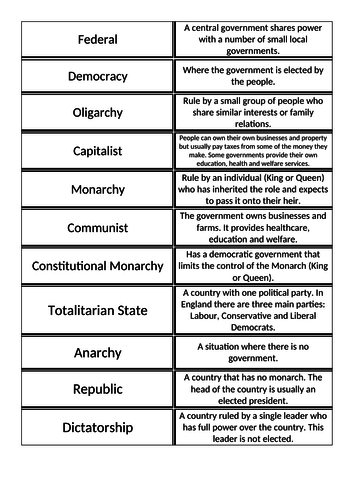 Edexcel Citizenship 9-1 Theme D Types of Government