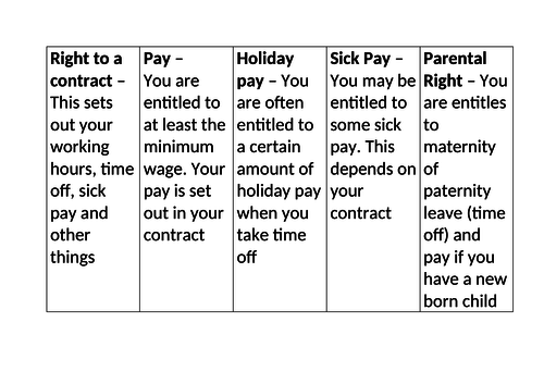 Edexcel Citizenship 9-1 Theme D Trade Unions