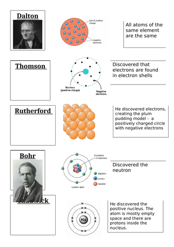 History of the atom AQA | Teaching Resources