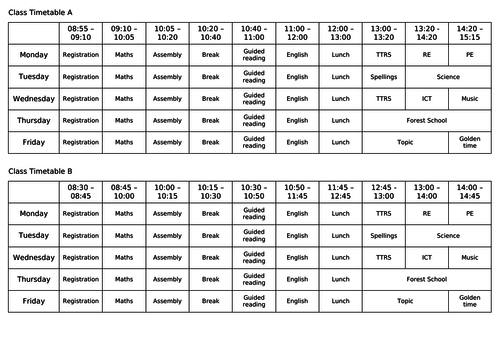 Comparing duration, Summer Block 2, Year 3