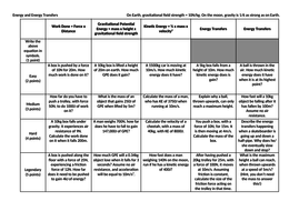 Equation worksheet: Kinetic energy, GPE and energy transfers | Teaching