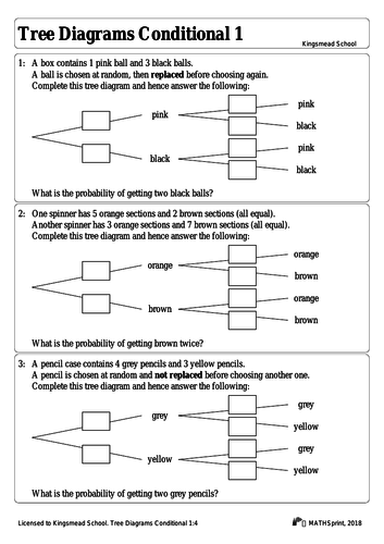 Tree diagram worksheet | Teaching Resources