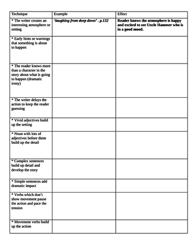 KS3/4 Prose: Roll of Thunder Pt 3 | Teaching Resources