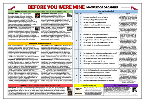Before You Were Mine Knowledge Organiser/ Revision Mat!