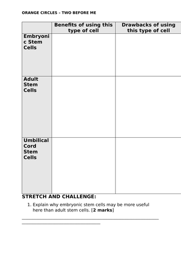 2018 AQA GCSE Biology Unit 1 (B1): Stem Cells L5 | Teaching Resources