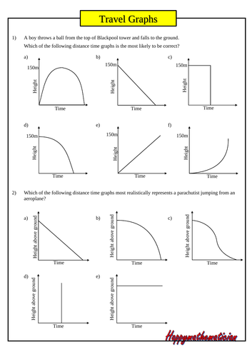 Distance - Time Graphs | Teaching Resources