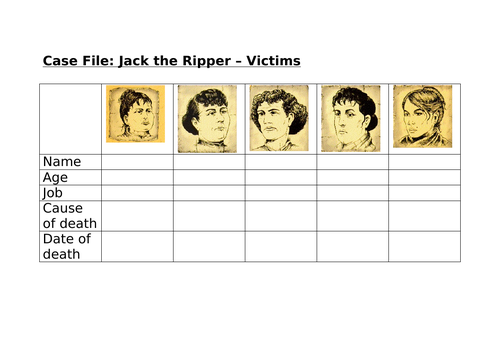 Jack the Ripper Scheme of Work - Victims, Suspects, Codebreaker and ...