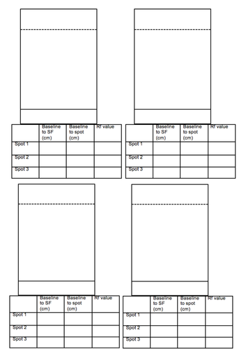 Calculating Rf | Teaching Resources