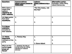 political parties research paper topics