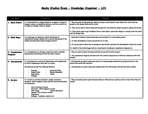 R081 - Creative I-Media Exam - Knowledge Organisers