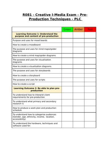 R081 - Creative I-Media Exam - Personal Learning Checklist