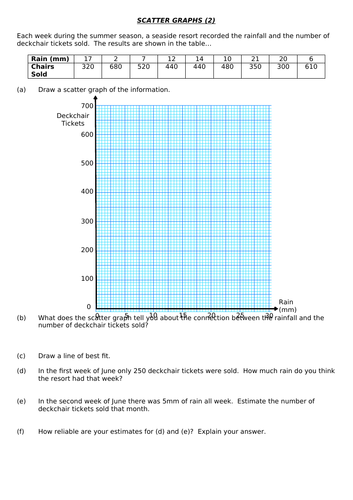 bivariate data and scatter graphs teaching resources